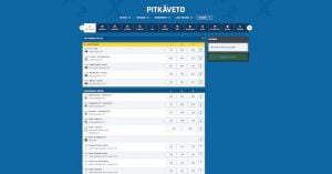 äveto – Suomen suosituin vedonlyöntimuoto