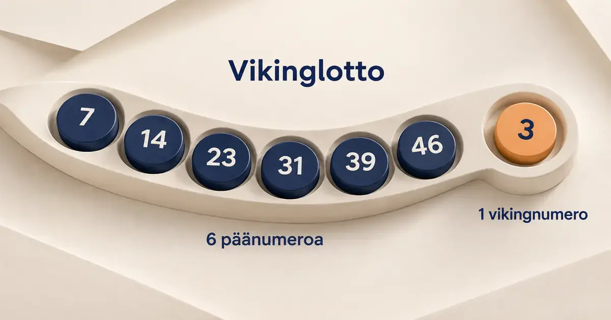 Vikingloton kuutta päänumeroa havainnollistavat siniset numerokiekot ja yhtä vikingnumeroa oranssi numerokiekko vaalealla alustalla.